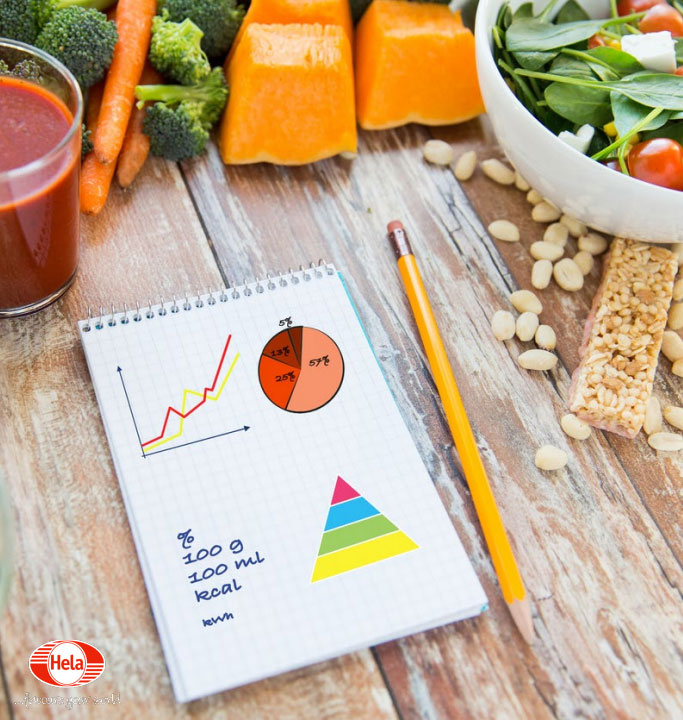 2019 Top Food Trends