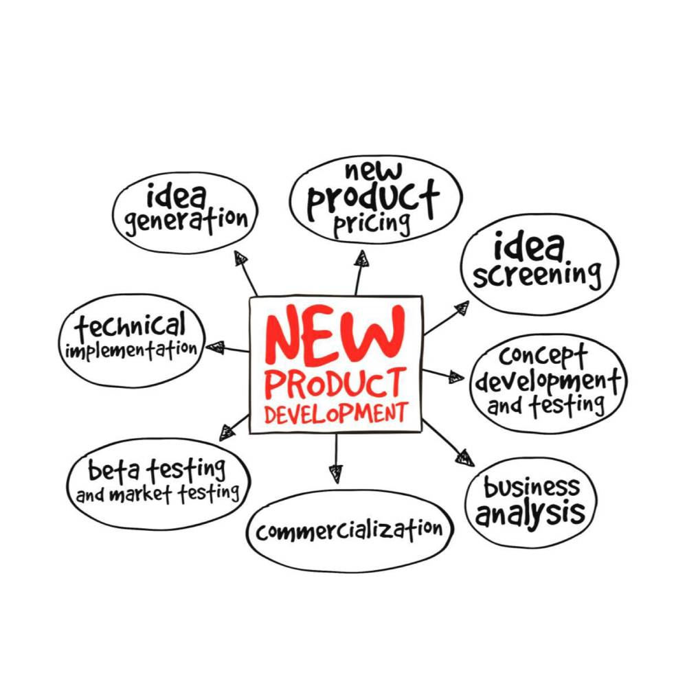 Our New Product Development Process